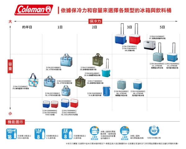 CM保冷力容量 CM-37165 6