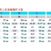 TNF104男上衣美規尺寸表
