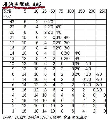 6AWG 鍍錫電纜線 / UL1015 / 05WL1015G6