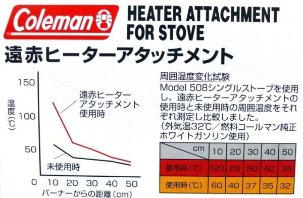 Coleman 紅外線爐用取暖器 / 508 442 汽化爐 CM-7065J / 170-7065
