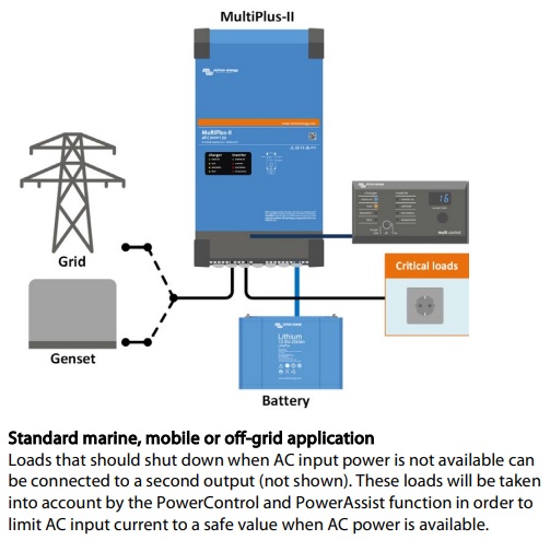 獨立 船舶 車輛 離網 Victron MulltiPlus-II PMP122305122 3