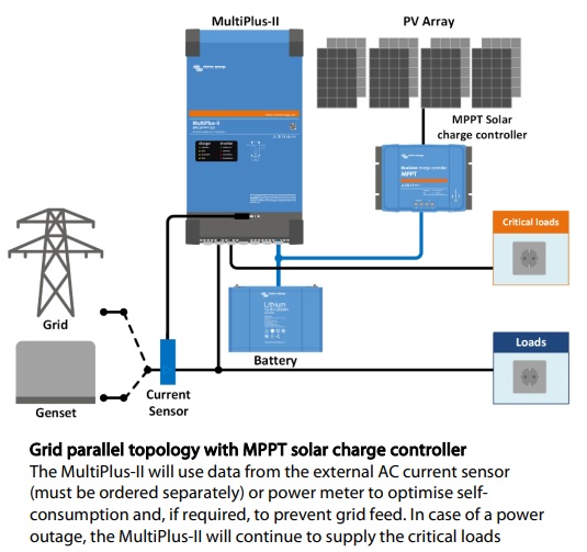 並網 太陽能 Victron MulltiPlus-II PMP122305122 4