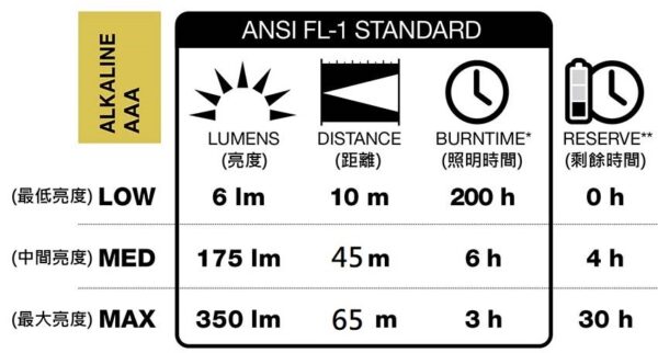 Black Diamond Cosmo 350 頭燈 / LED燈 350流明 / BD620673