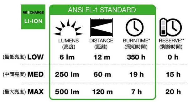 Black Diamond Storm 500-R 頭燈 黑色 / LED燈 500流明 充電式 / BD620675