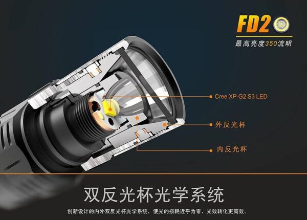 FD20 FD20 7