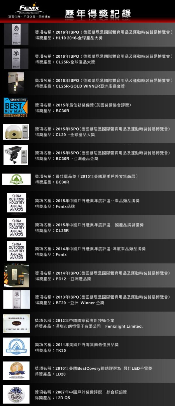 FENIX 得獎資訊 FENIX 得獎資訊