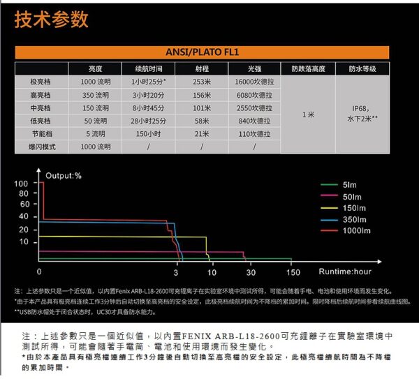 UC30 2017 UC30XPBK 9