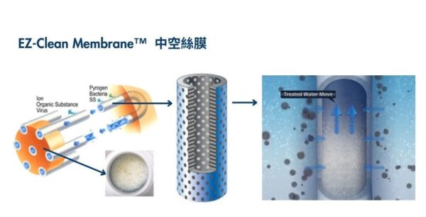 KATADYN BeFree 重力濾水器 6L / 8020859