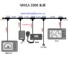 NMEA2000 Network