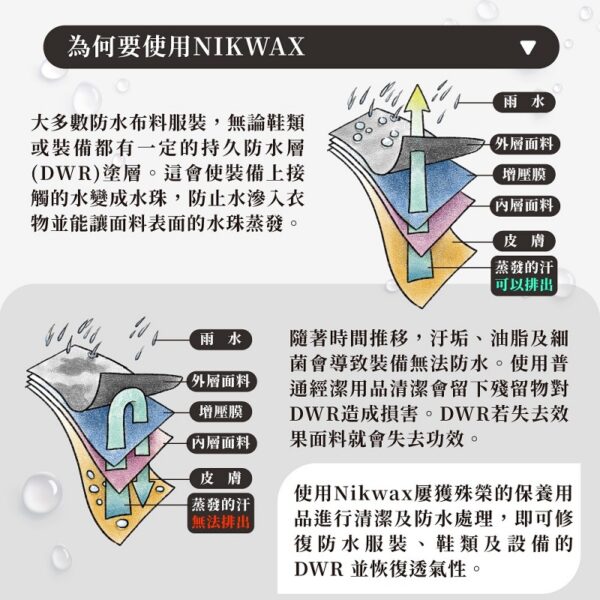 Nikwax 防水布料清洗劑 / Tech Wash 有效清潔 回復透氣及撥水性 183 / 181