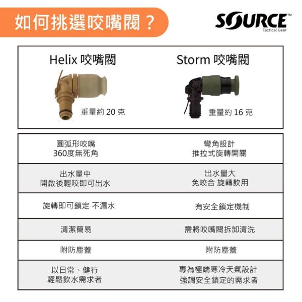 4509400100 Source 軍用STORM咬嘴頭含蓋 / 推拉式 VALVE KIT / 4509400100