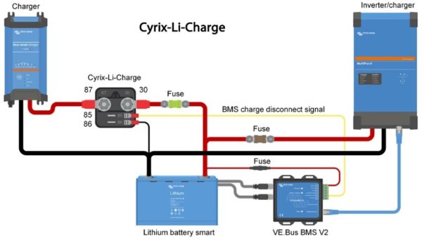CYR010120430 CYR010120430