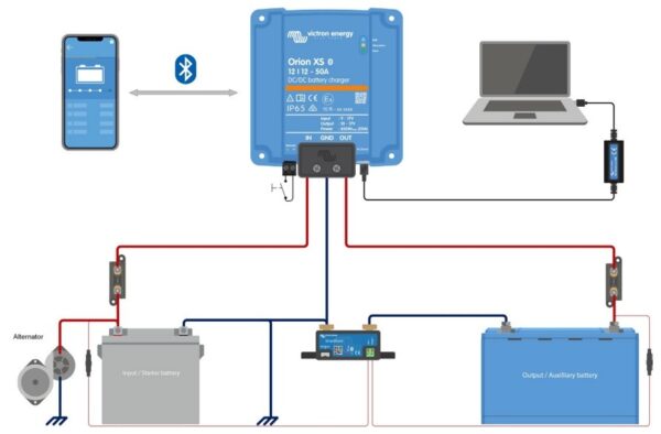 Victron Orion XS DC-DC充電器 / 1400 12/12-50A / ORI242417040
