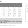 0B51332-152 尺寸 0B51332-152