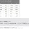 0B31203 尺寸 0B31203