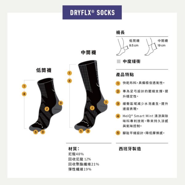 Dryflx -跑襪尺寸 Dryflx buff