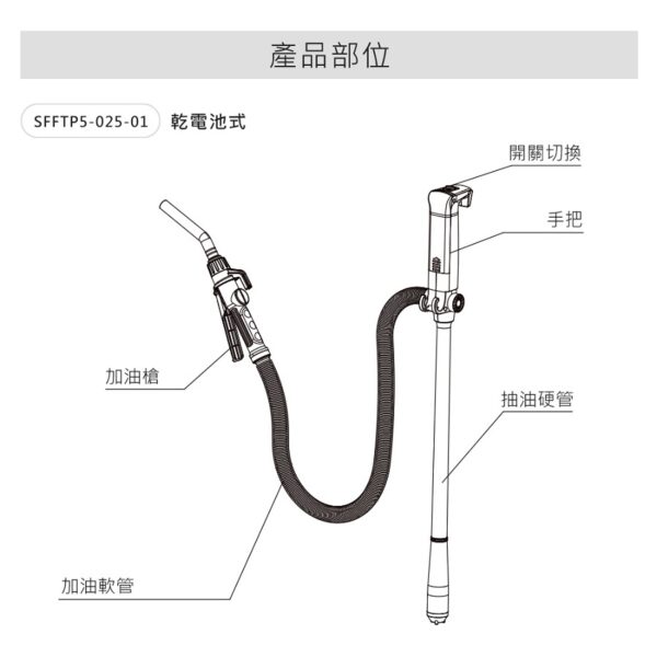 SFFTPS-025-01 11 SFFTPS-025-01