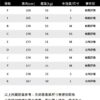 APYL4X 尺寸 APYL4X